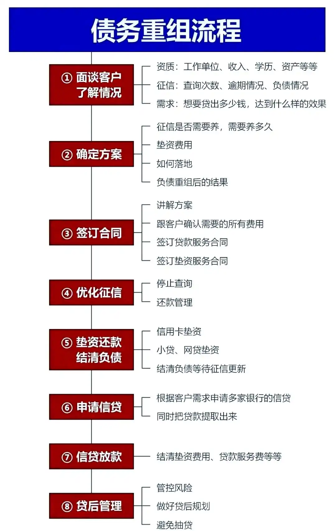 在青阳，中小企业也可以债务重组吗？